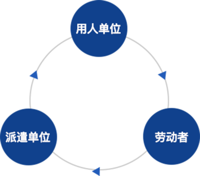 勞務(wù)服務(wù) 定義、價(jià)值與未來(lái)展望