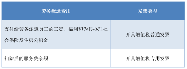 干貨！財務人員必須知道，這幾種勞務服務銷售收入不能開具專票