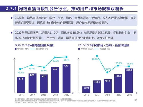 《中國網絡版權產業發展報告（2020）》 產業運營洞察與發展趨勢