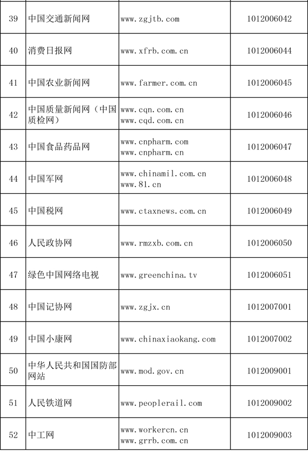 國(guó)家網(wǎng)信辦公布294家互聯(lián)網(wǎng)新聞信息服務(wù)單位名單 互聯(lián)網(wǎng)新聞信息服務(wù)邁向規(guī)范化
